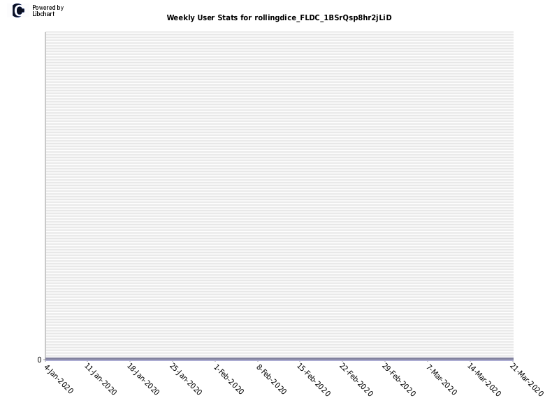 Weekly User Stats for rollingdice_FLDC_1BSrQsp8hr2jLiD